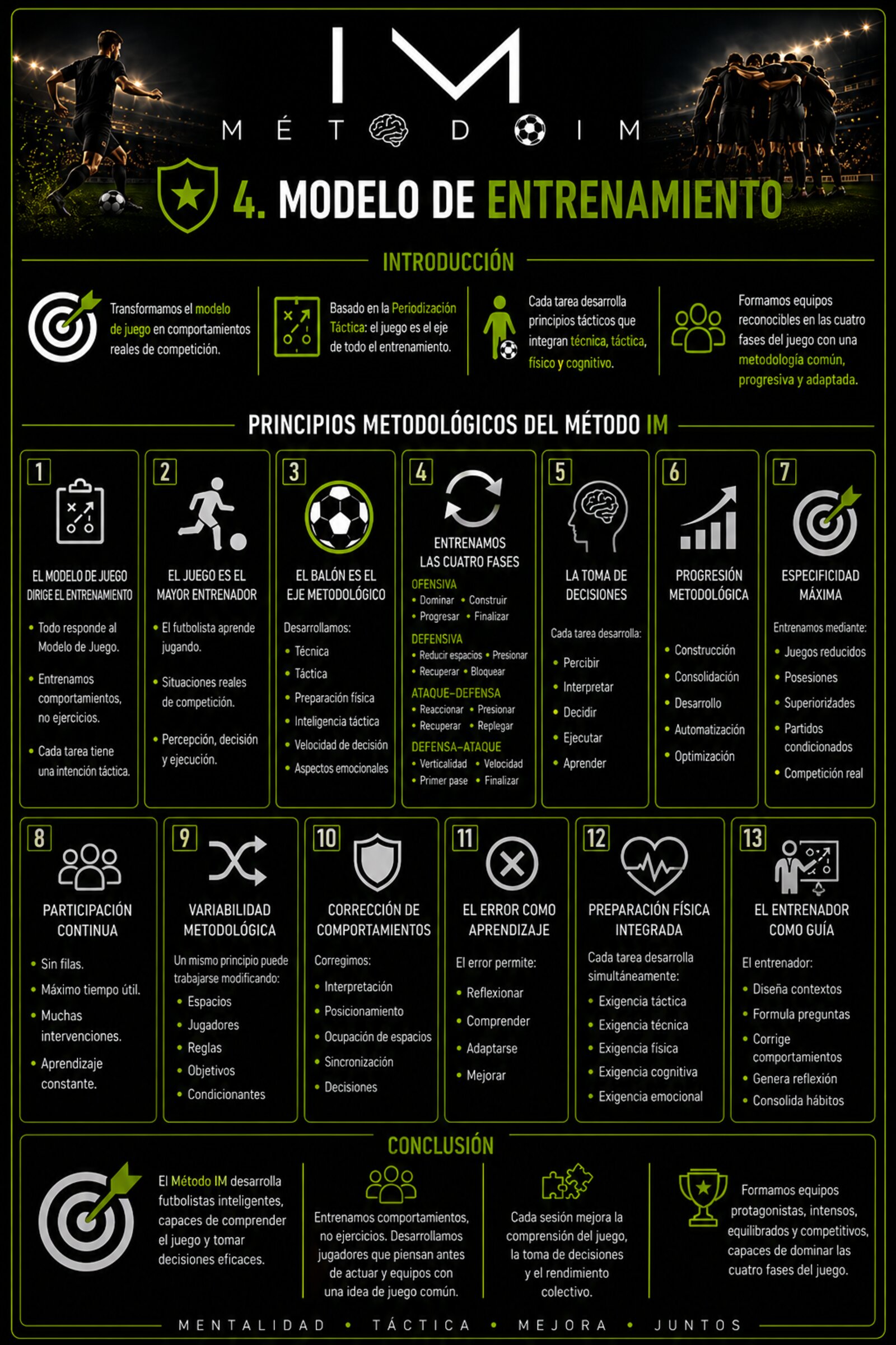 Modelo de entrenamiento · Método IM