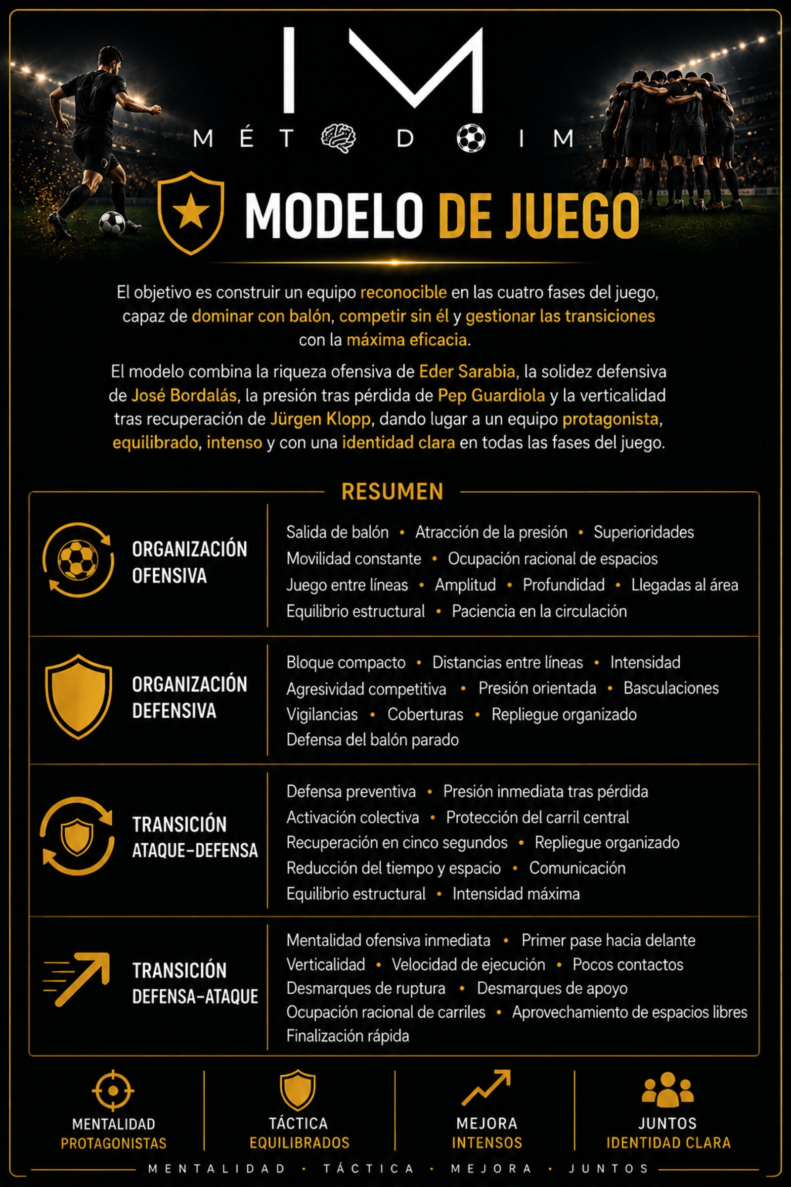 Modelo de juego · Método IM